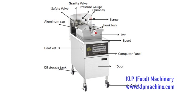 PFE-600 pressure fryer -klpmachine.com (4)